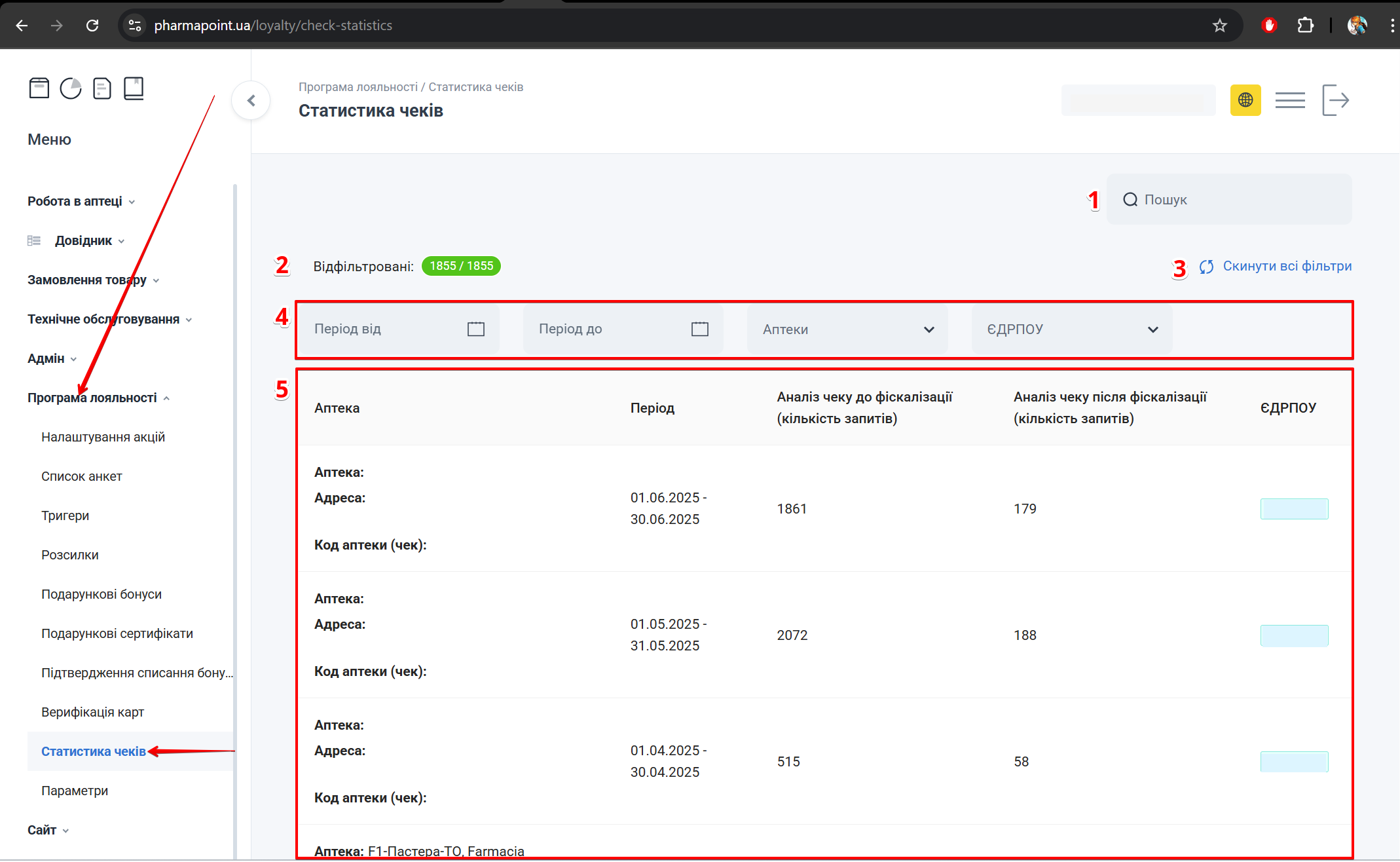 Головна сторінка Статистика чеків