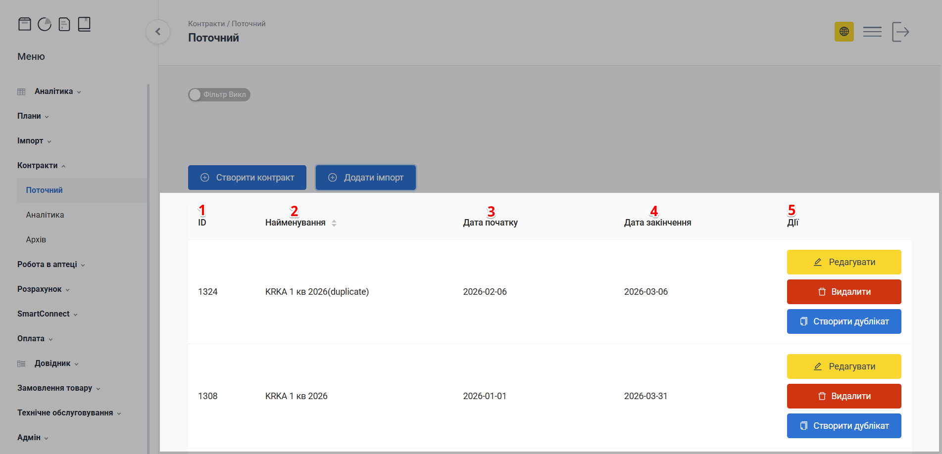 Таблиця з записами контрактів