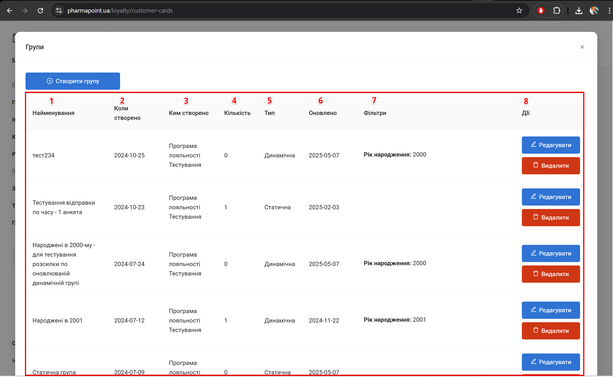 Таблиця зі списком груп