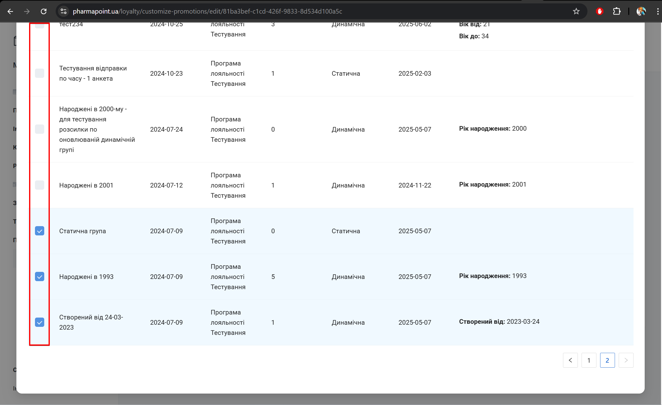 Дані аналітики акції
