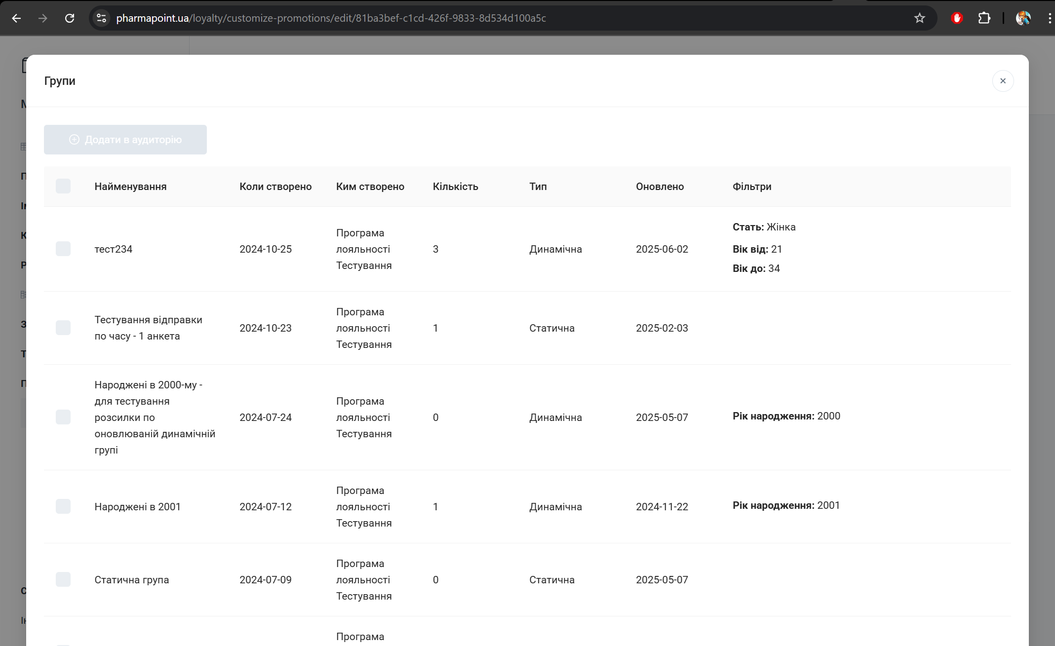 Графік або діаграма аналітики