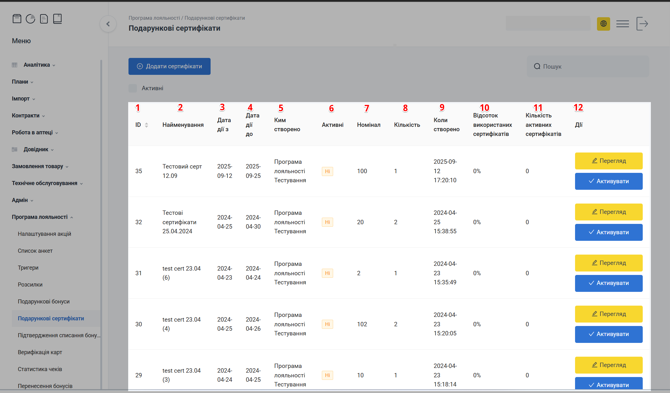 Таблиця з записами сертифікатів