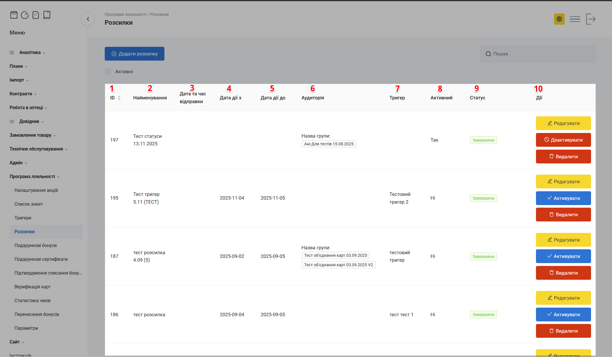 Таблиця з записами розсилок
